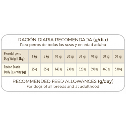 Picart Select Mobility PICART SELECT Mascotas-Ávila