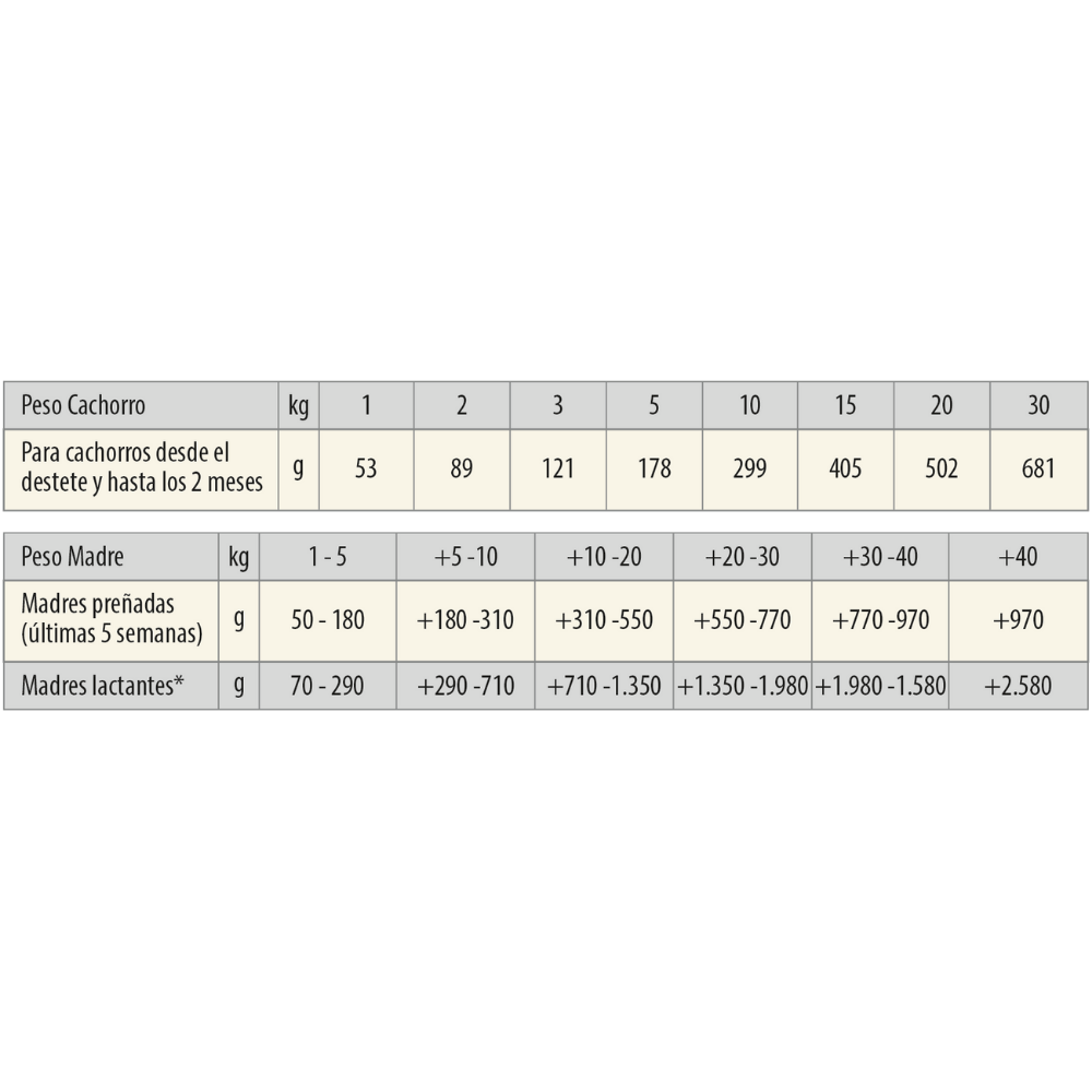 Picart Select Professional Starter 18 kg Pienso para Criadores PICART SELECT Mascotas-Ávila