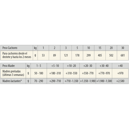 Picart Select Professional Starter 18 kg Pienso para Criadores PICART SELECT Mascotas-Ávila