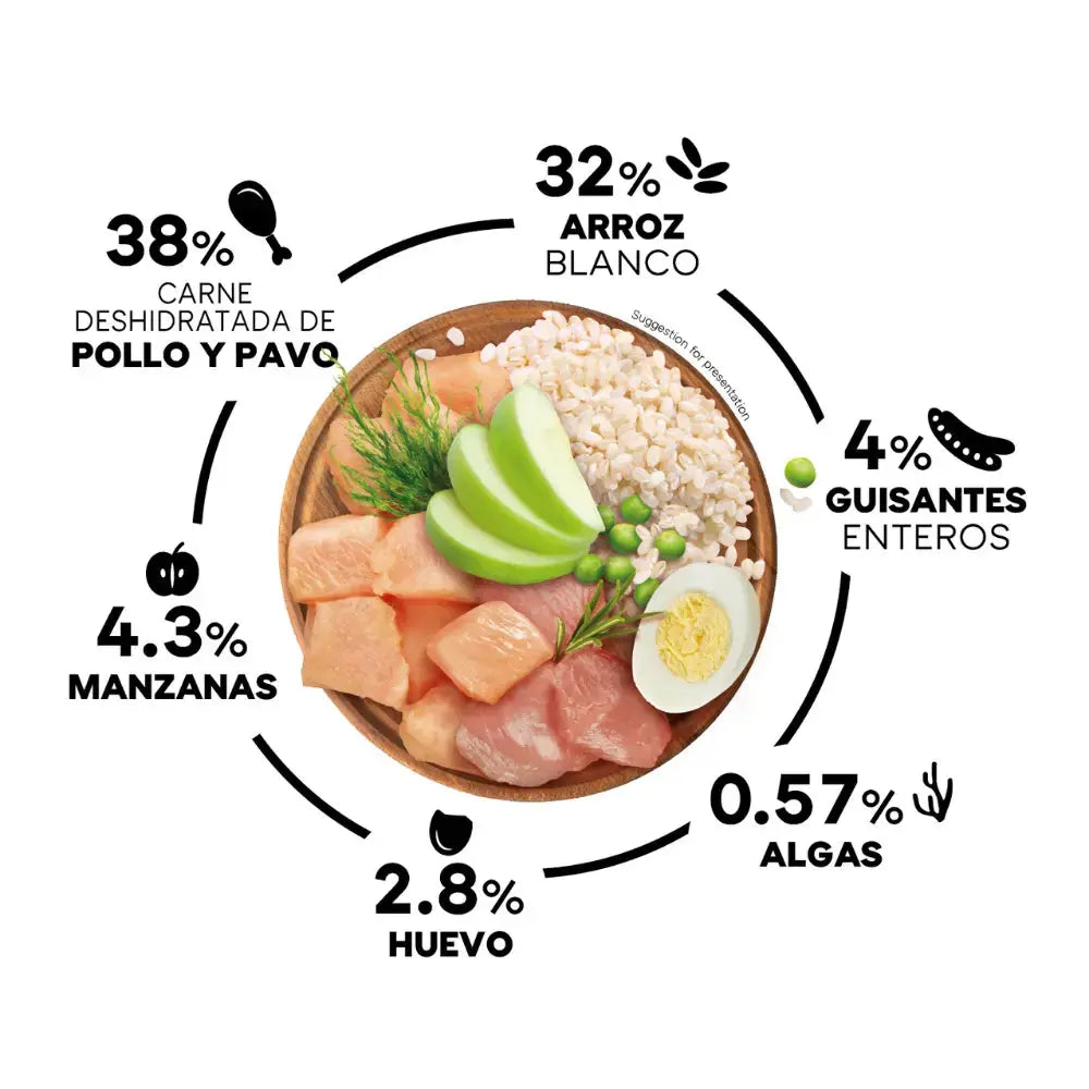 Picart Select Dog Puppy Mini Chicken y Rice 8 kg PICART Mascotas-Ávila