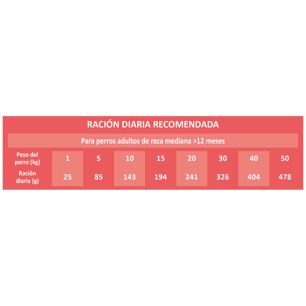 Picart Select Sensitive Salmón PICART SELECT Mascotas-Ávila