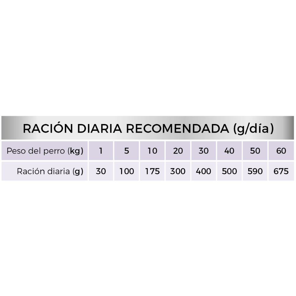 Picart Select Veterinary Diet Dermatologic Pienso para Perros PICART SELECT Mascotas-Ávila