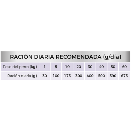 Picart Select Veterinary Diet Dermatologic Pienso para Perros PICART SELECT Mascotas-Ávila