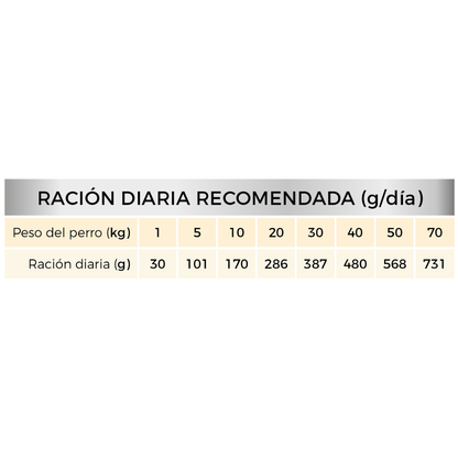 Picart Select Veterinary Diet Obesity Pienso para Perros PICART SELECT Mascotas-Ávila