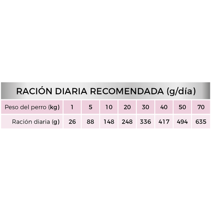 Picart Select Veterinary Digestion PICART SELECT Mascotas-Ávila