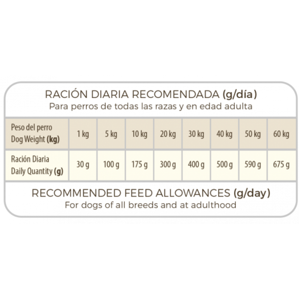 Picart Select Veterinary Hypoallergenic PICART SELECT Mascotas-Ávila