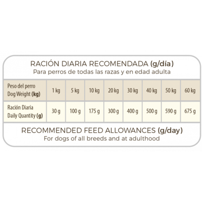 Picart Select Veterinary Hypoallergenic PICART SELECT Mascotas-Ávila