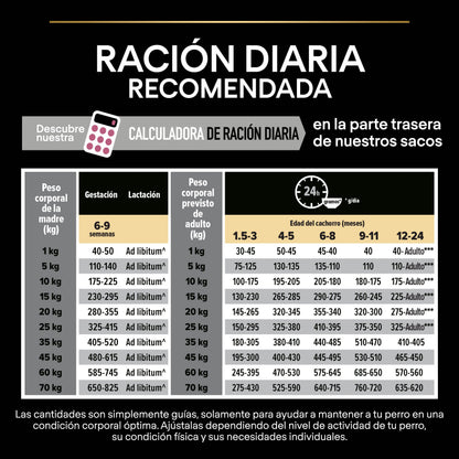 Pro Plan Dog Medium Puppy Sensitive Skin Salmón Pienso para Perros PRO PLAN Mascotas-Ávila