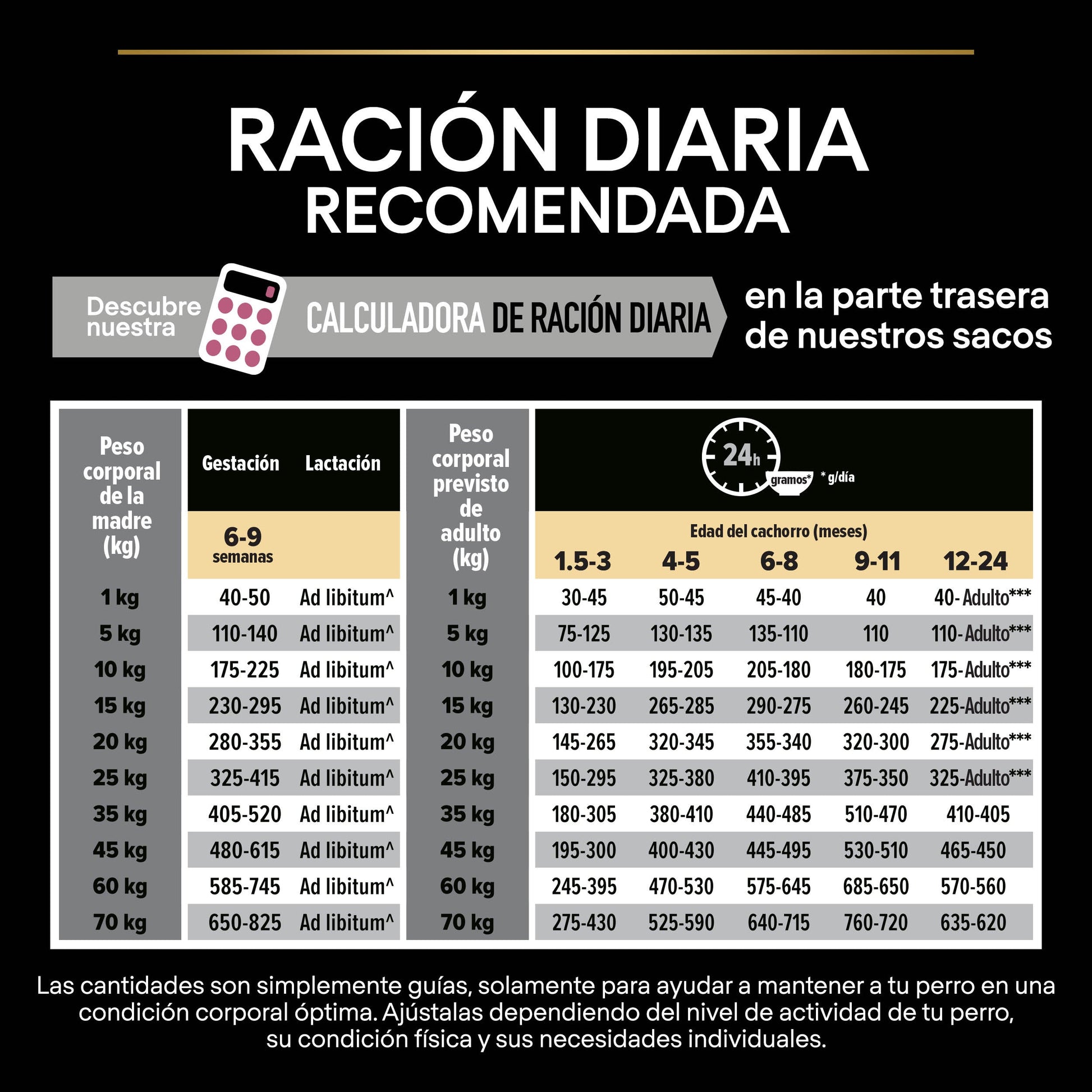 Pro Plan Dog Medium Puppy Sensitive Skin Salmón Pienso para Perros PRO PLAN Mascotas-Ávila