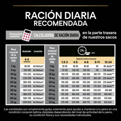 Pro Plan Dog Medium Puppy Sensitive Skin Salmón Pienso para Perros PRO PLAN Mascotas-Ávila