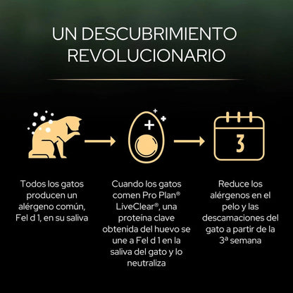 Pro Plan LiveClear Sterilised 7+ Senior Pavo Pienso Reduce Alérgenos sobre el Pelo del Gato PRO PLAN Mascotas-Ávila