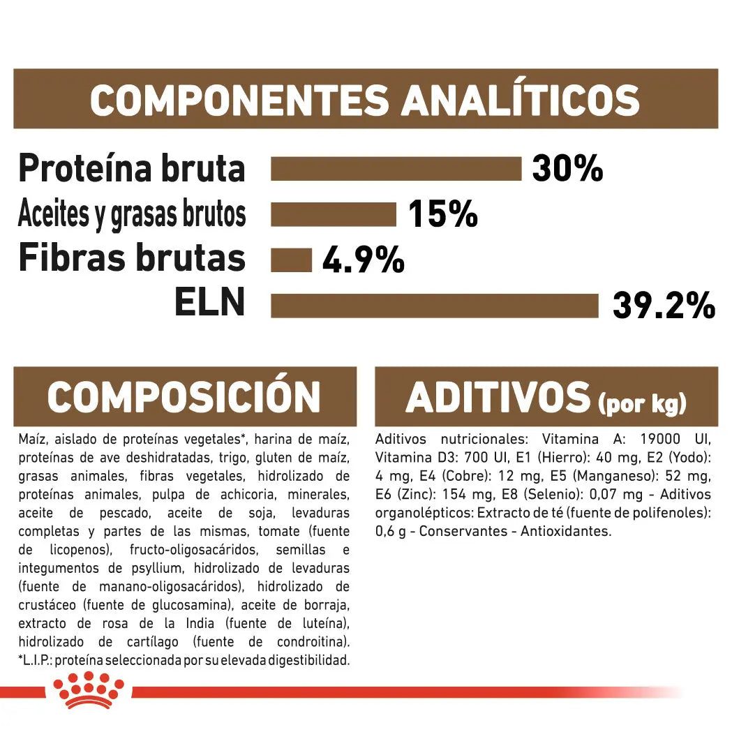 Royal Canin Ageing 12+ Sterilized Pienso para Gatos ROYAL CANIN Mascotas-Ávila