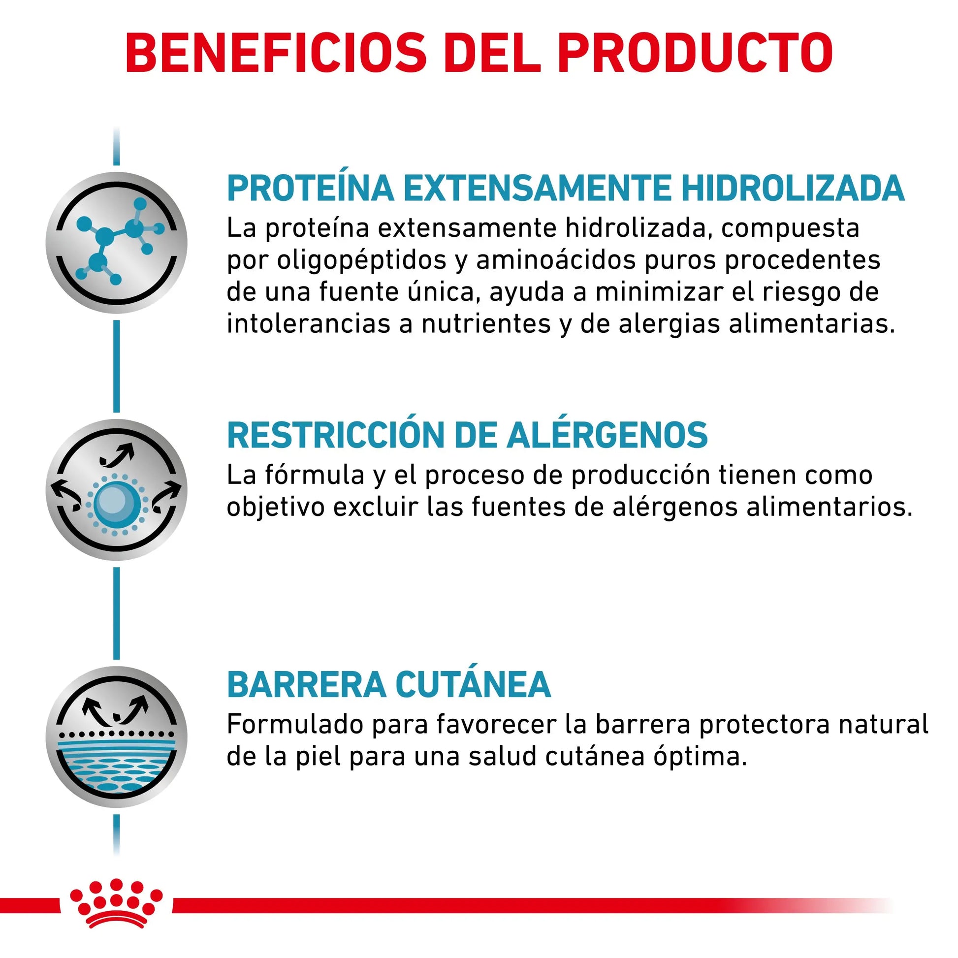 Royal Canin Anallergenic | Pienso para Gatos con Intolerancias y Alergias Alimentarias ROYAL CANIN VET Mascotas-Ávila