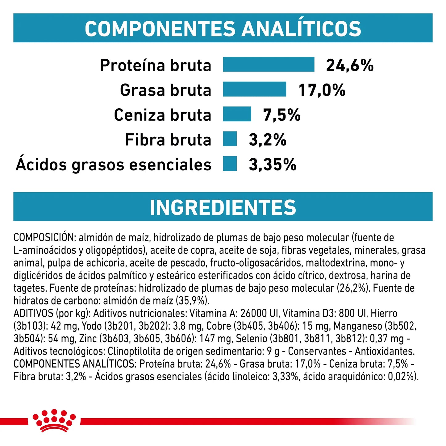 Royal Canin Anallergenic | Pienso para Gatos con Intolerancias y Alergias Alimentarias ROYAL CANIN VET Mascotas-Ávila