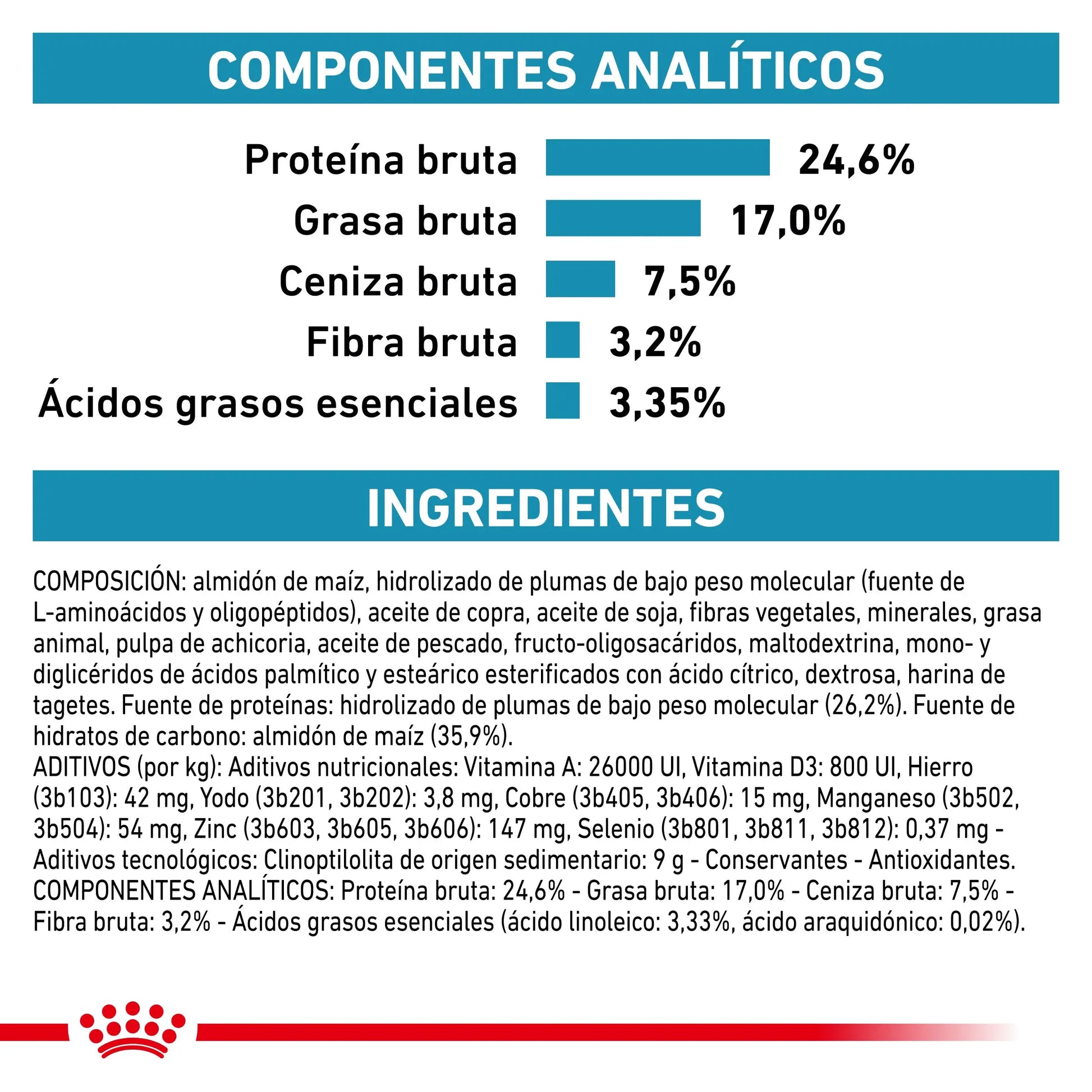Royal Canin Anallergenic | Pienso para Gatos con Intolerancias y Alergias Alimentarias ROYAL CANIN VET Mascotas-Ávila