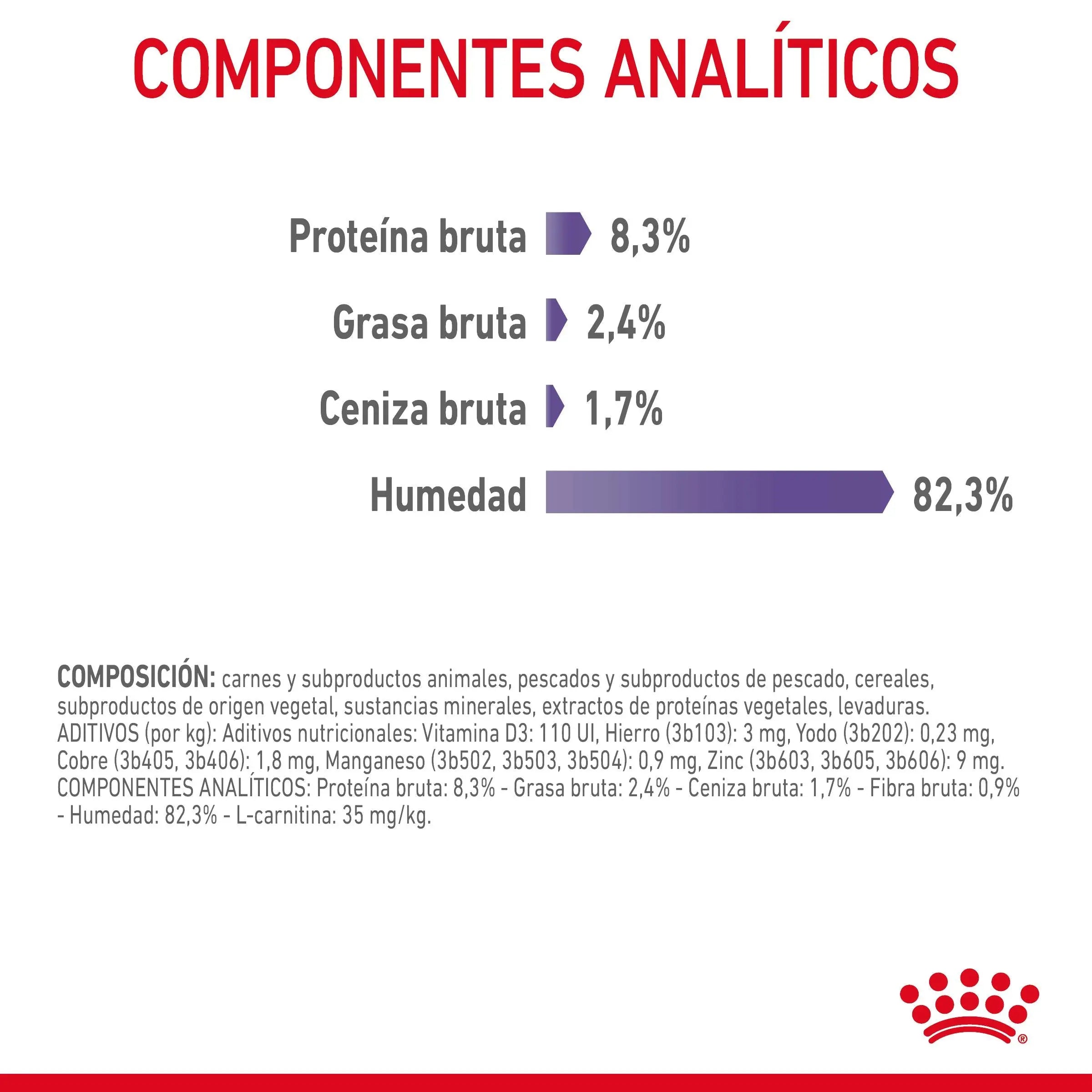 Royal Canin Appetite Control Finas Láminas en Gelatina 85 g Húmedo para Gatos ROYAL CANIN Mascotas-Ávila