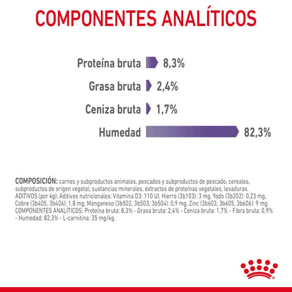 Royal Canin Appetite Control Finas Láminas en Gelatina 85 g Húmedo para Gatos ROYAL CANIN Mascotas-Ávila