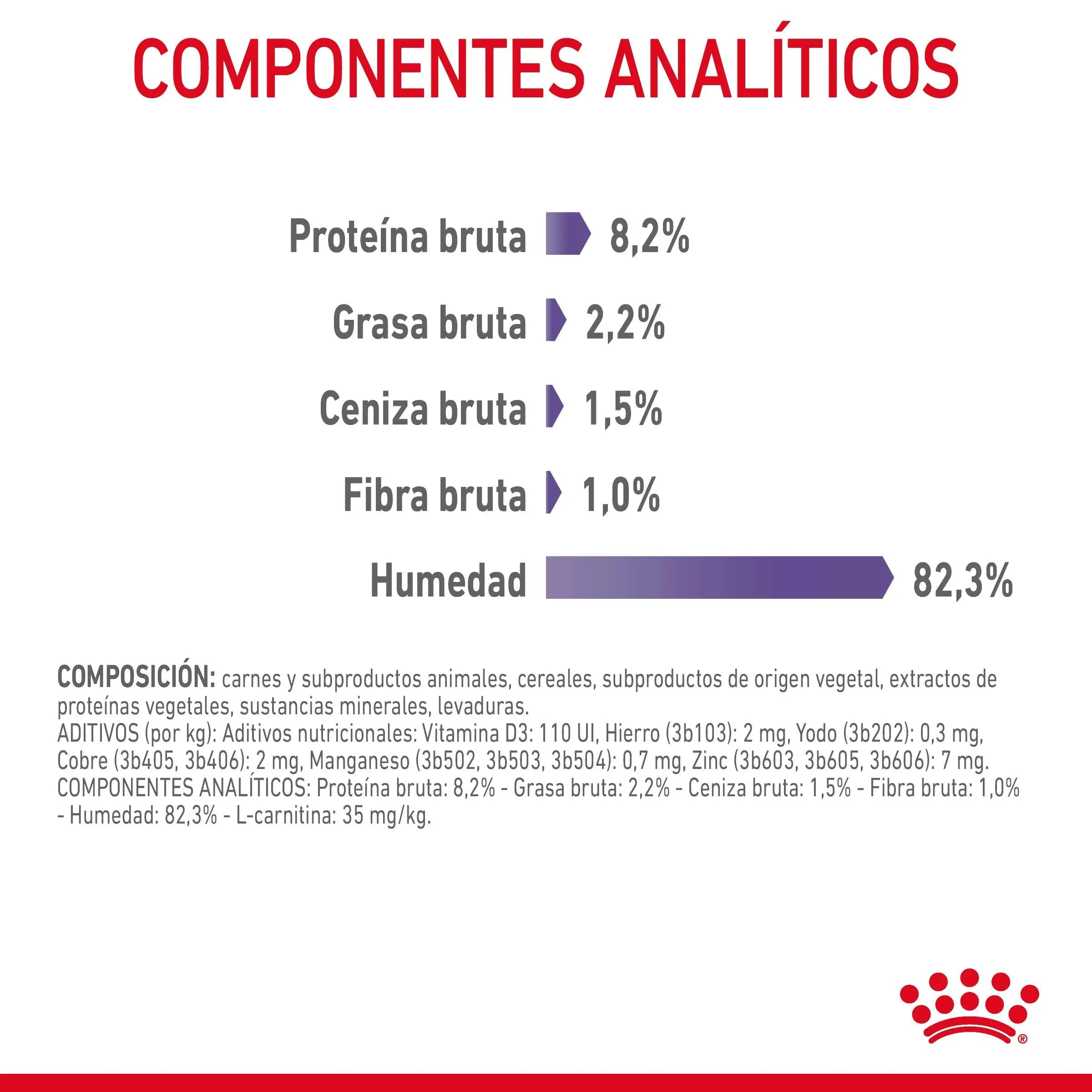 Royal Canin Appetite Control Finas Láminas en Salsa 85 g Comida Húmeda para Gatos ROYAL CANIN Mascotas-Ávila