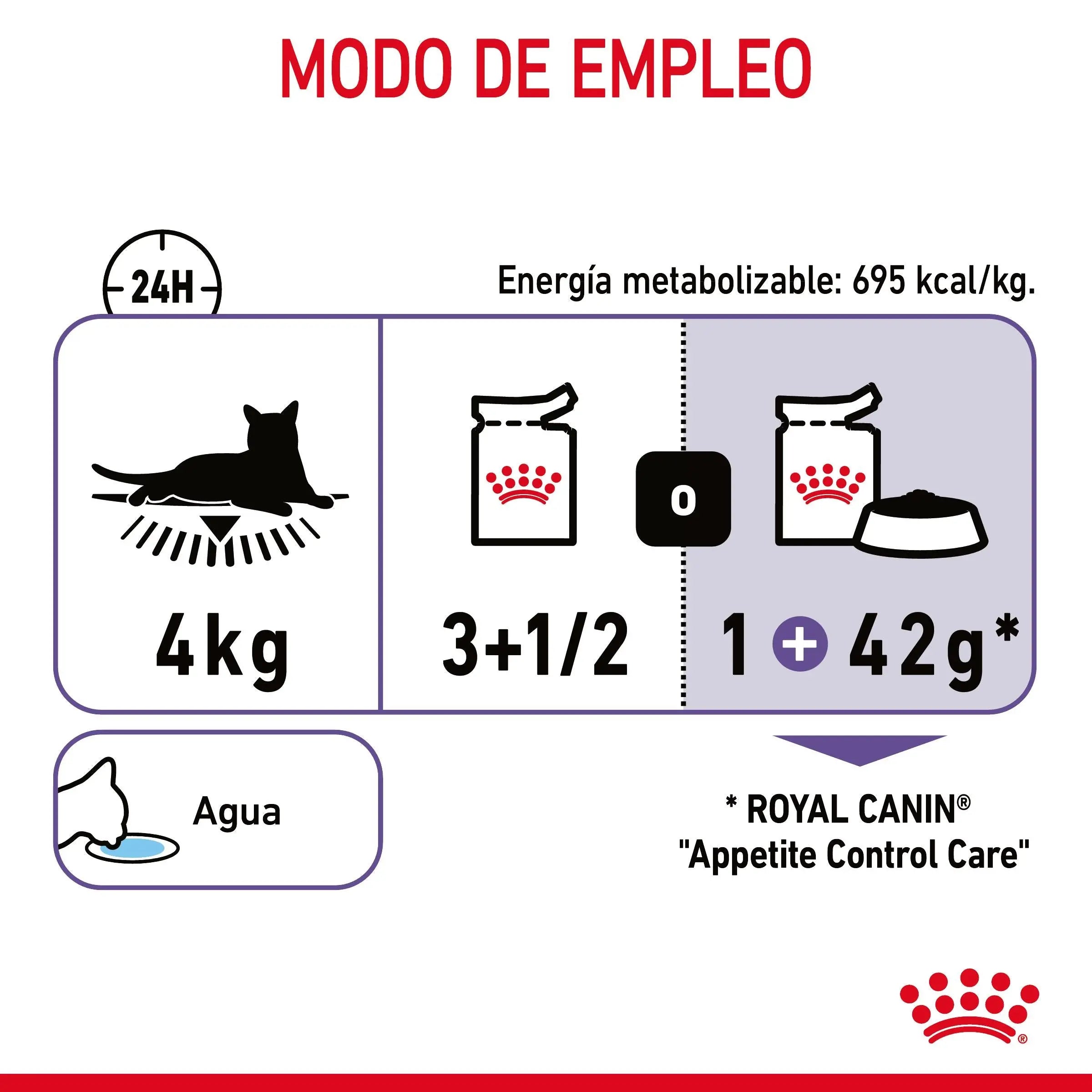 Royal Canin Appetite Control Finas Láminas en Salsa 85 g Comida Húmeda para Gatos ROYAL CANIN Mascotas-Ávila