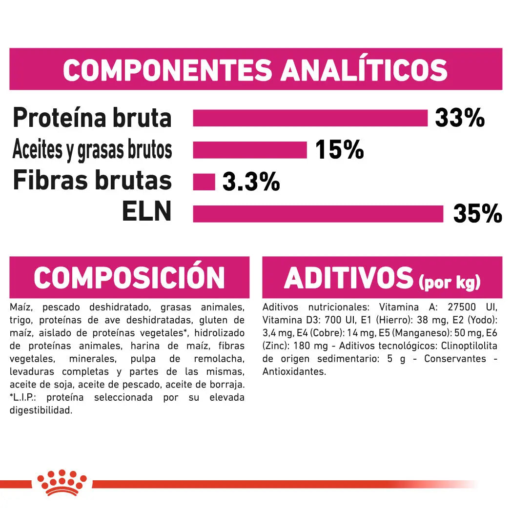 Royal Canin Aroma Exigent Pienso Seco para Gatos ROYAL CANIN Mascotas-Ávila