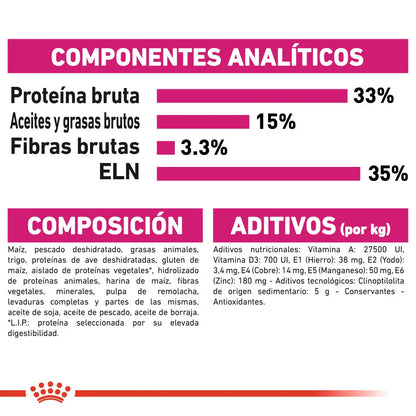 Royal Canin Aroma Exigent Pienso Seco para Gatos ROYAL CANIN Mascotas-Ávila