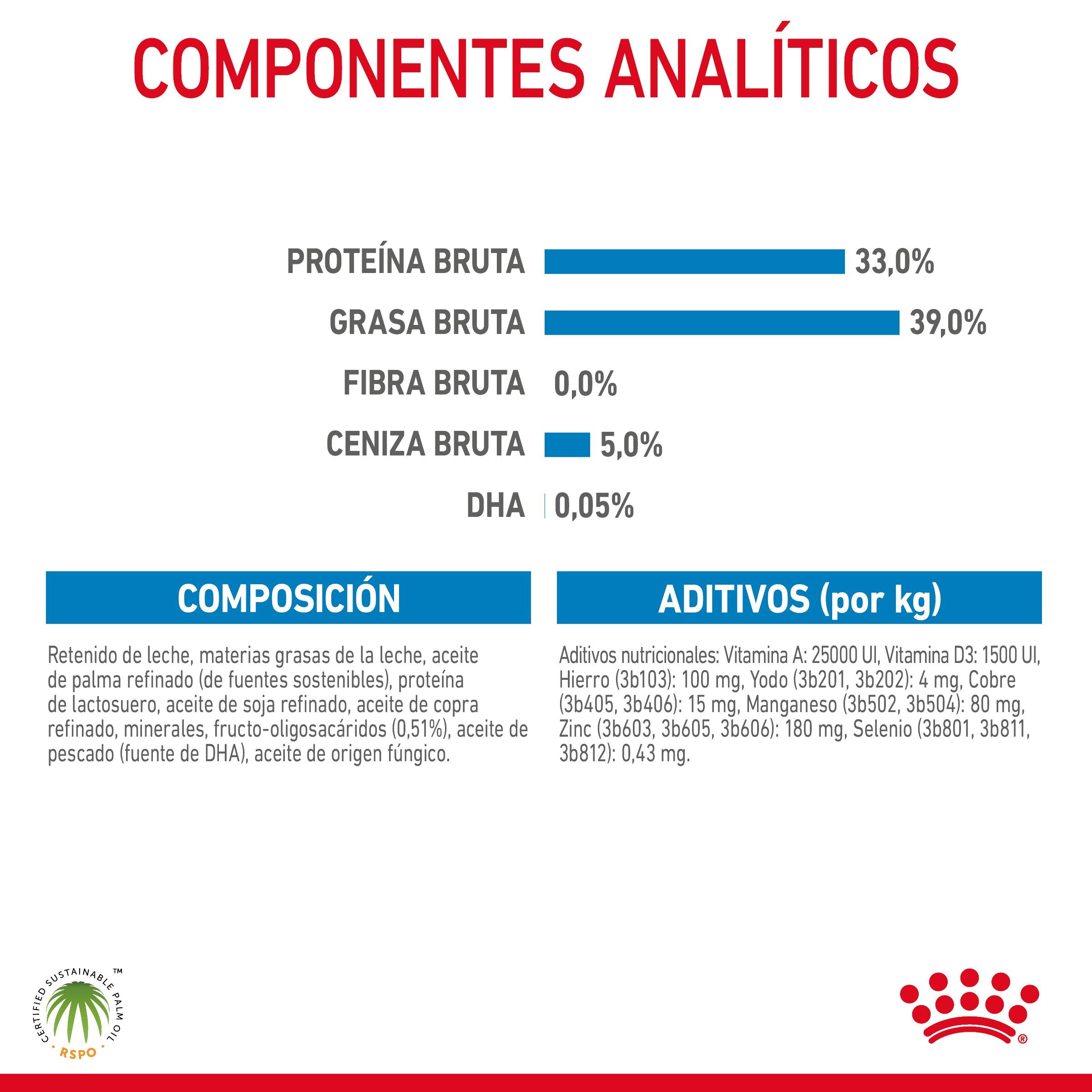 Royal Canin Babydog Milk Leche en Polvo para Cachorros ROYAL CANIN Mascotas-Ávila