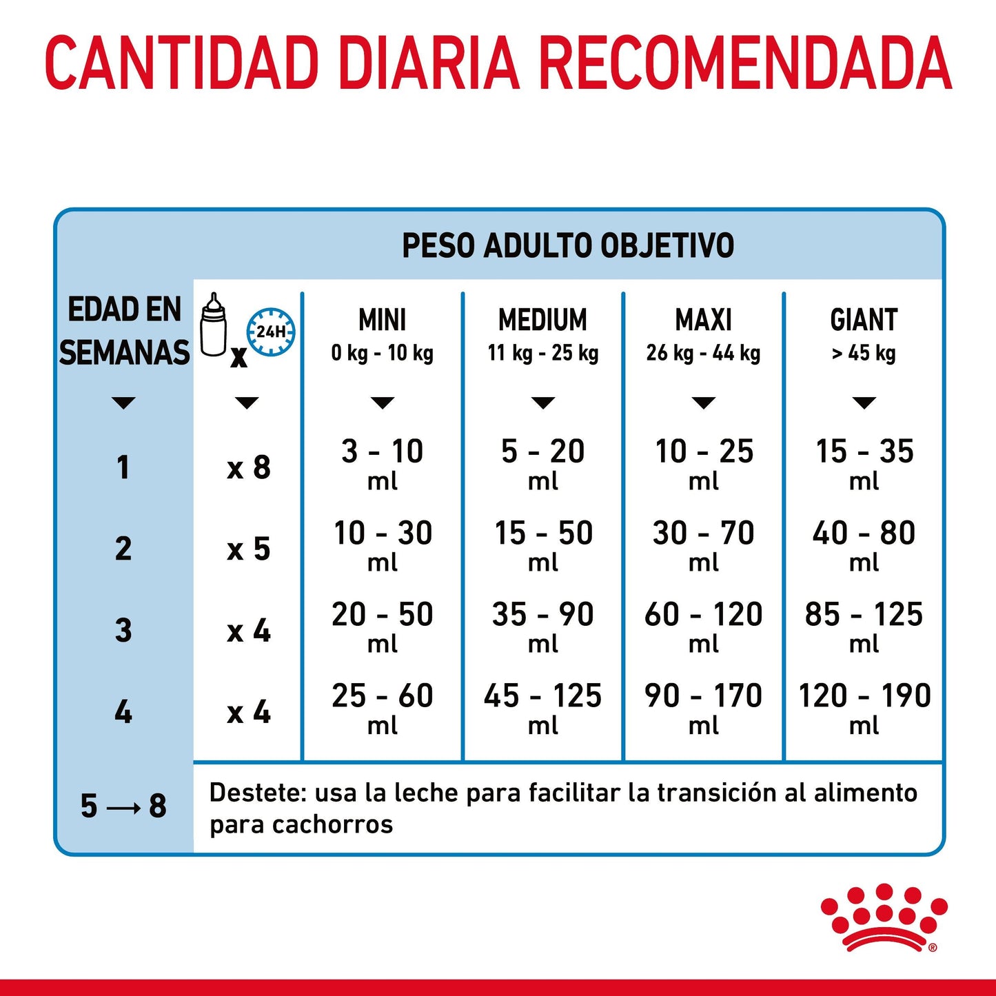 Royal Canin Babydog Milk Leche en Polvo para Cachorros ROYAL CANIN Mascotas-Ávila