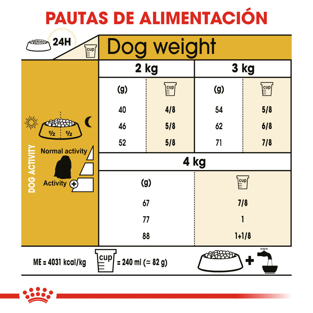 Royal Canin Bichón Maltés Pienso para Perros Adultos de Raza ROYAL CANIN Mascotas-Ávila