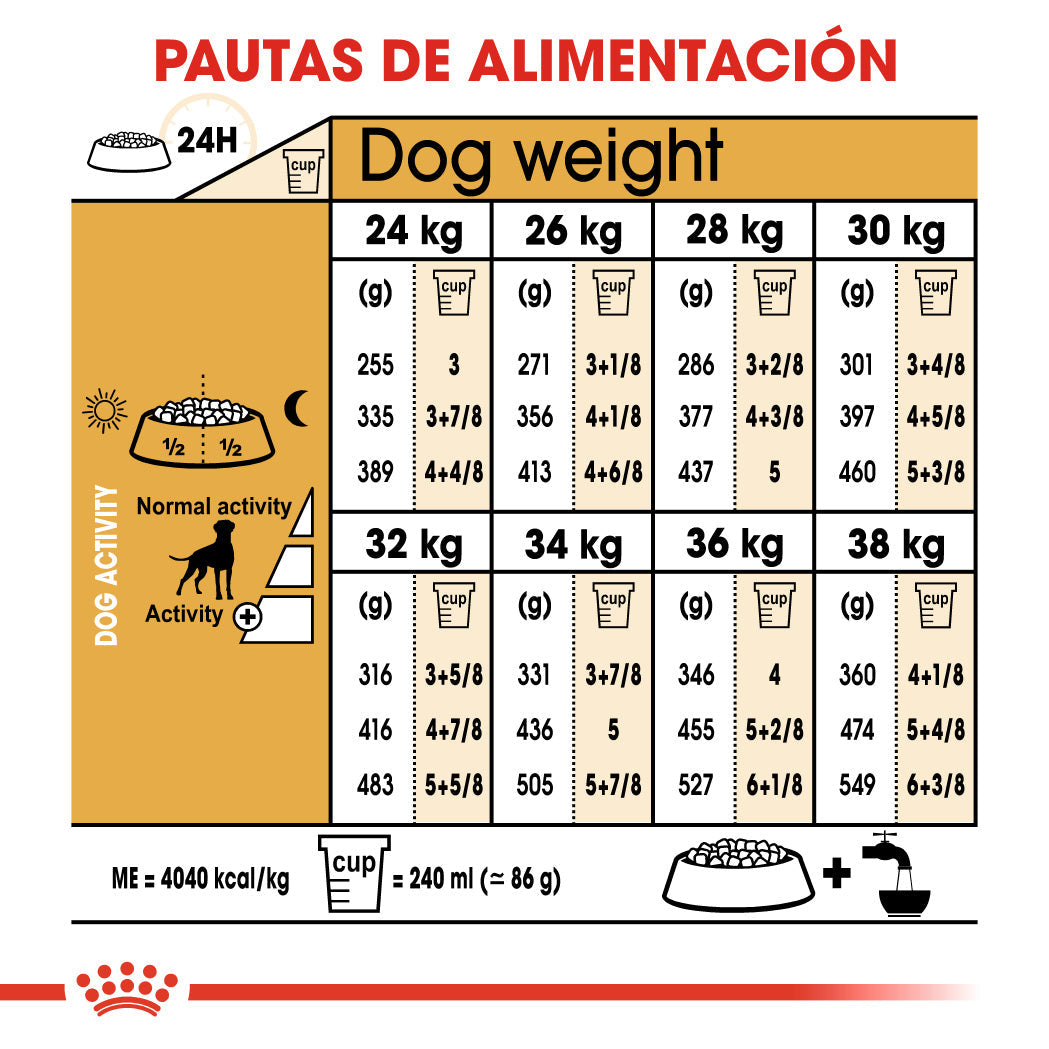 Royal Canin Boxer Pienso para Perros de Raza ROYAL CANIN Mascotas-Ávila