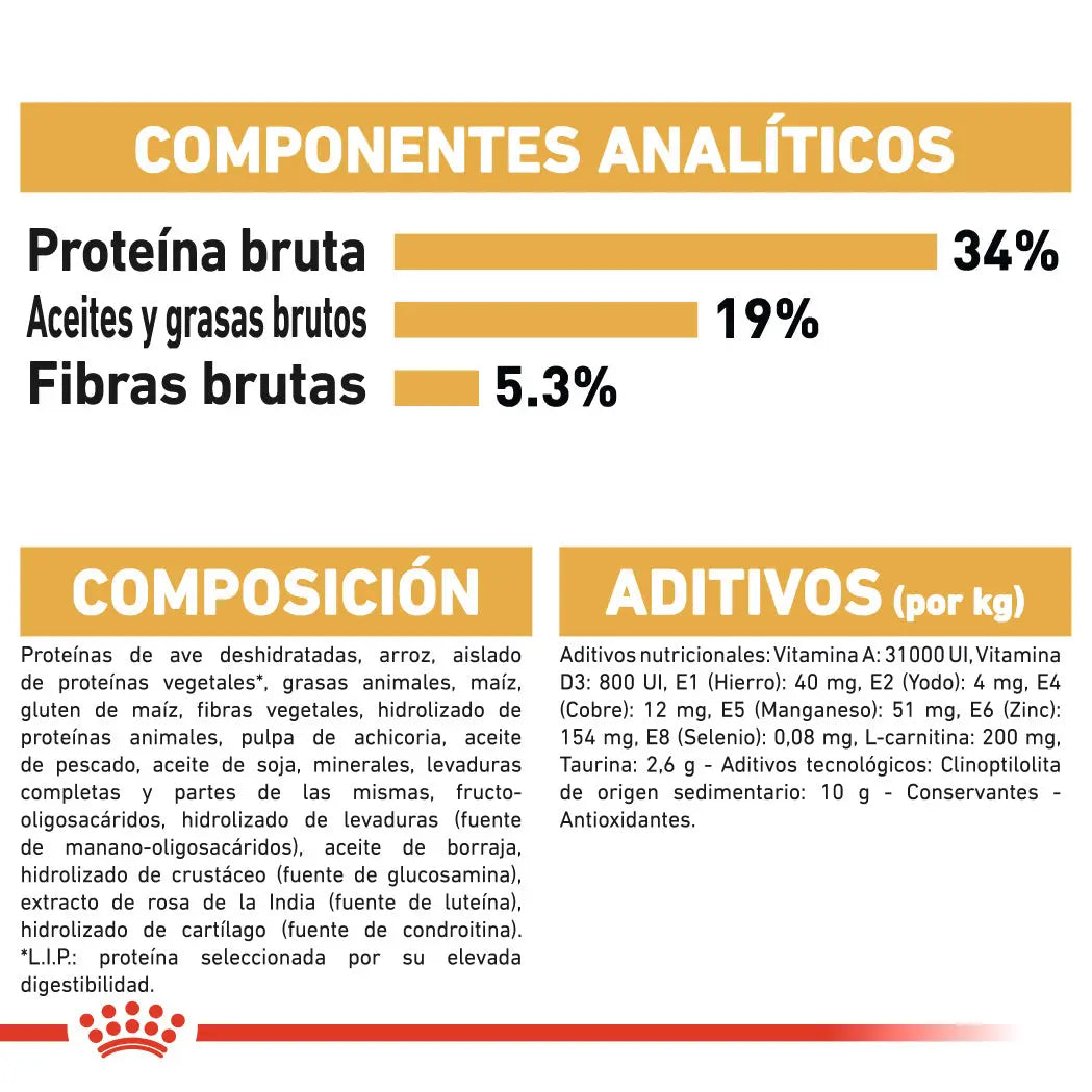 Royal Canin British Shorthair 2 kg Pienso para Gatos ROYAL CANIN Mascotas-Ávila
