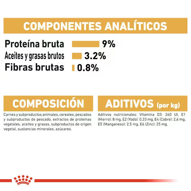Royal Canin British Shorthair Sobre Paté Húmedo para Gatos ROYAL CANIN Mascotas-Ávila
