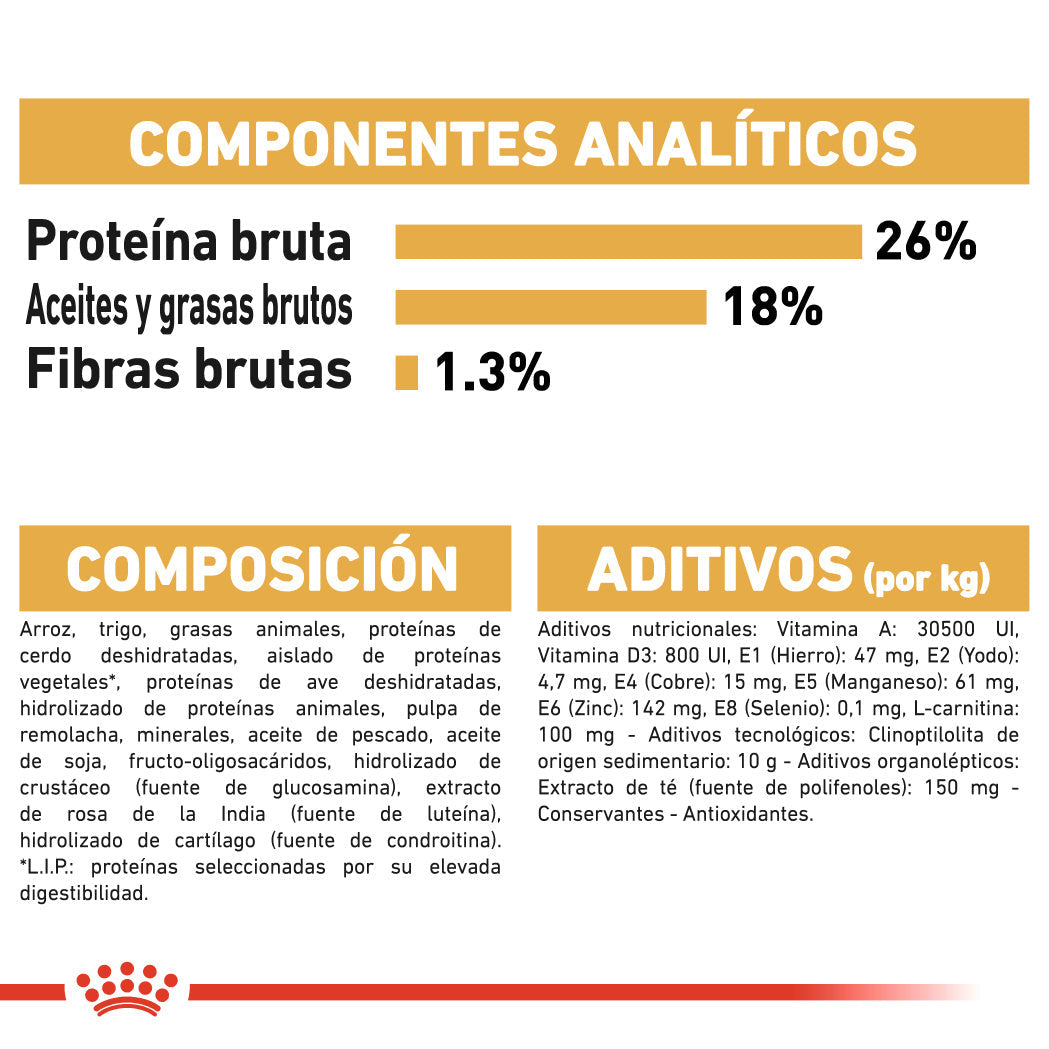 Royal Canin Bulldog Francés Pienso para Perros Adultos de Raza ROYAL CANIN Mascotas-Ávila