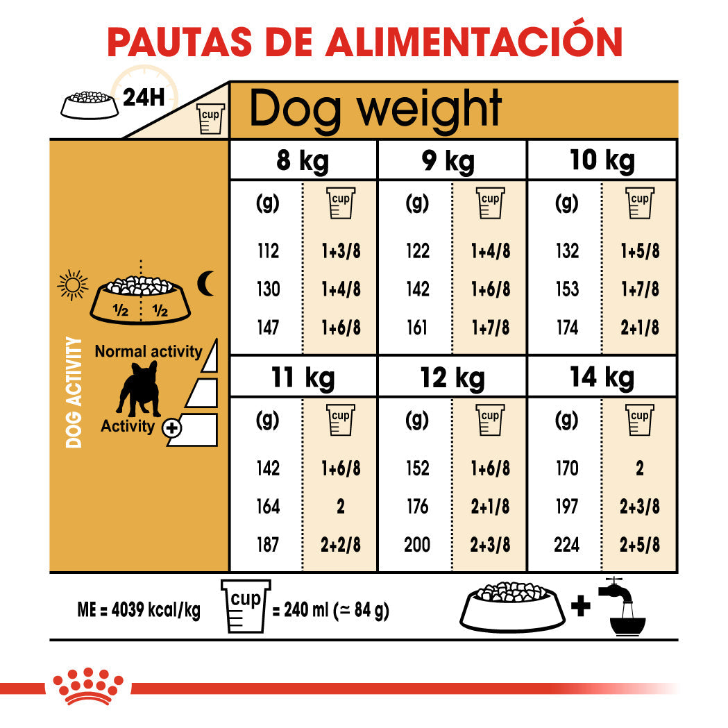 Royal Canin Bulldog Francés Pienso para Perros Adultos de Raza ROYAL CANIN Mascotas-Ávila
