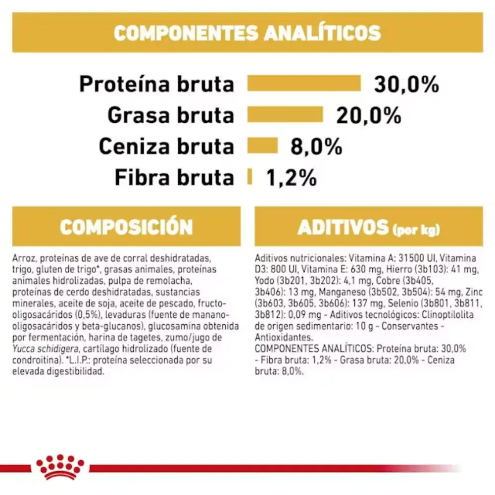 Royal Canin Bulldog Frances Puppy ROYAL CANIN Mascotas-Ávila
