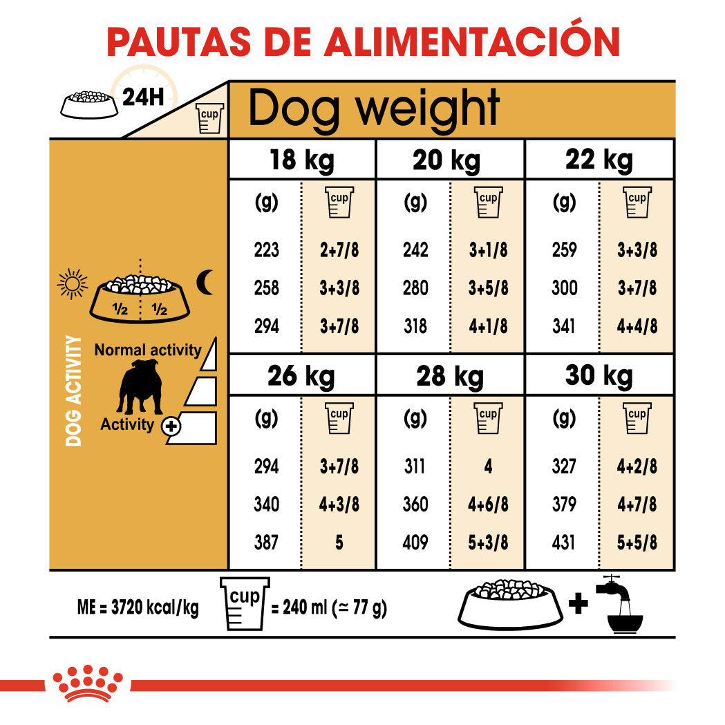 Royal Canin Bulldog Inglés Pienso para Perros de Raza Bulldog Adultos ROYAL CANIN Mascotas-Ávila