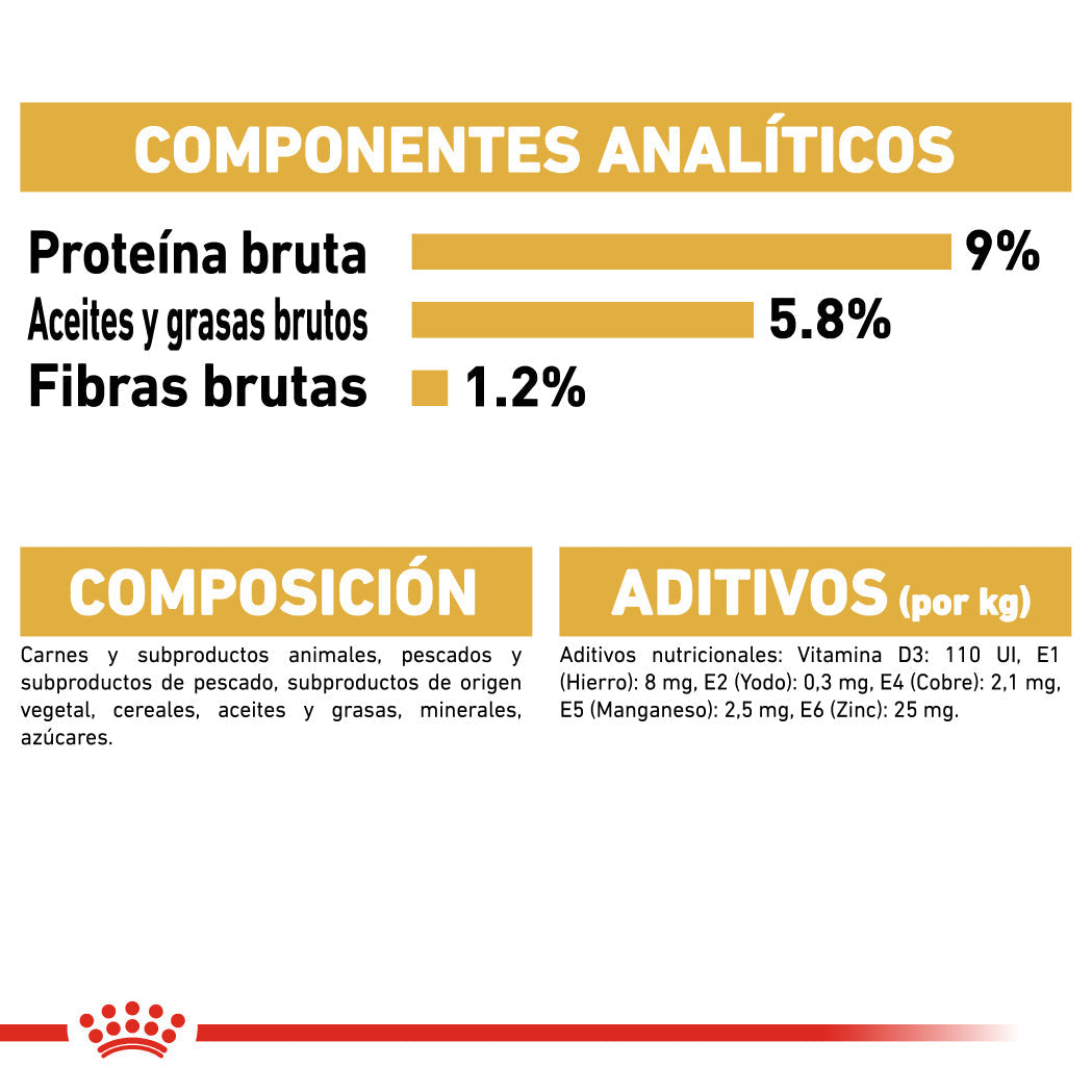 Royal Canin Caniche Poodle Paté Adulto 85 g Comida Húmeda para Perros ROYAL CANIN Mascotas-Ávila