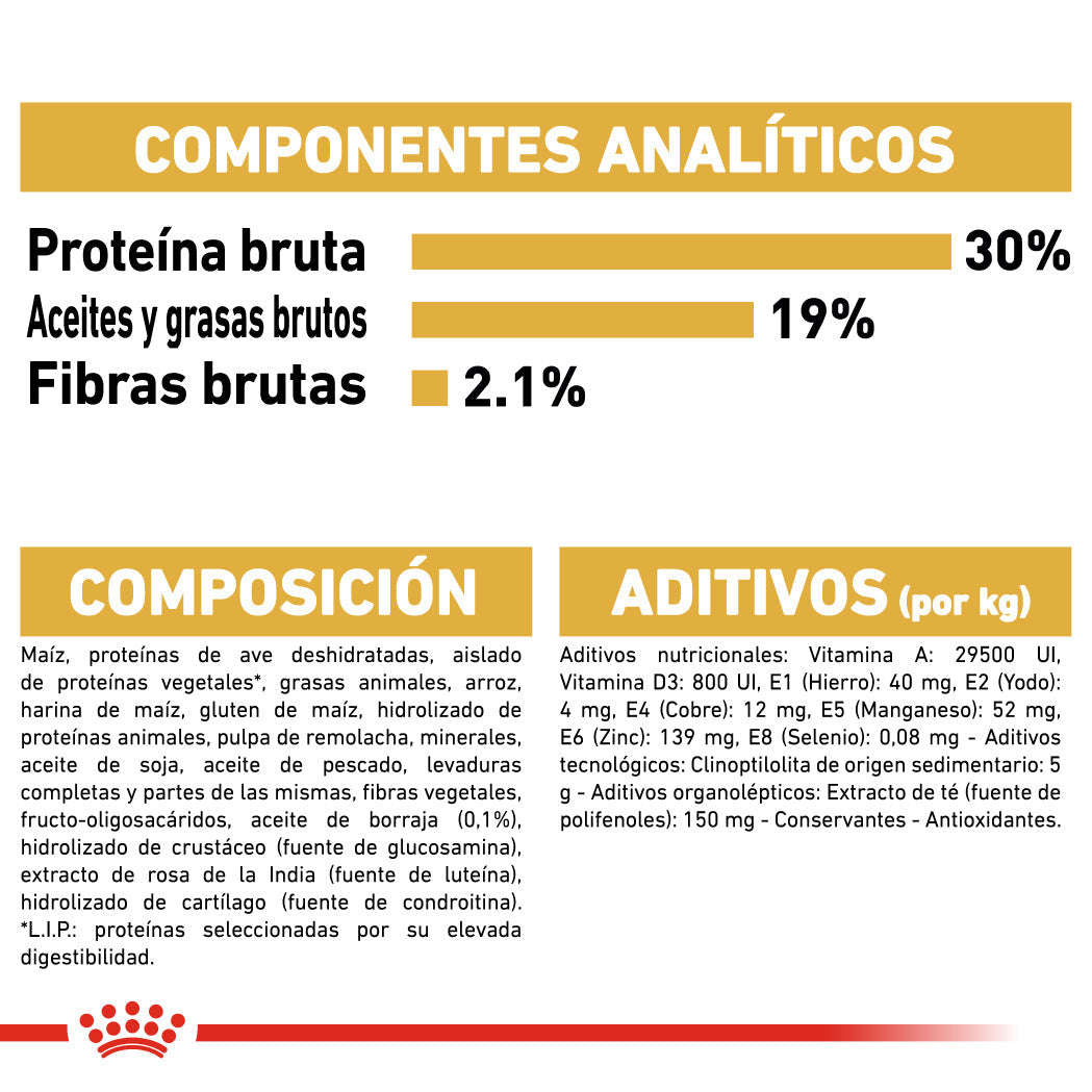 Royal Canin Caniche Poodle Pienso para Perros de Raza ROYAL CANIN Mascotas-Ávila
