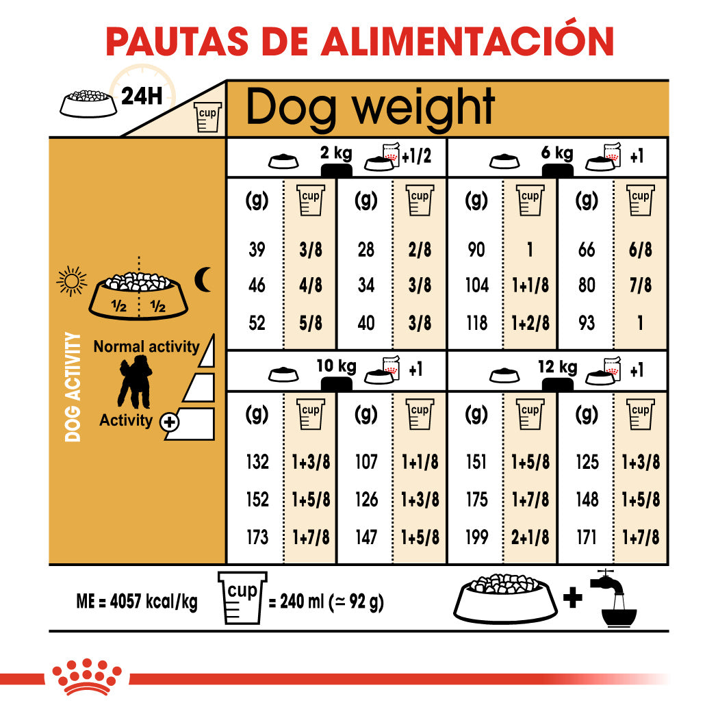 Royal Canin Caniche Poodle Pienso para Perros de Raza ROYAL CANIN Mascotas-Ávila