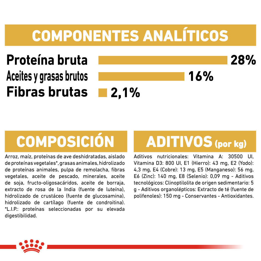 Royal Canin Chihuahua Pienso para Perros Adultos ROYAL CANIN Mascotas-Ávila
