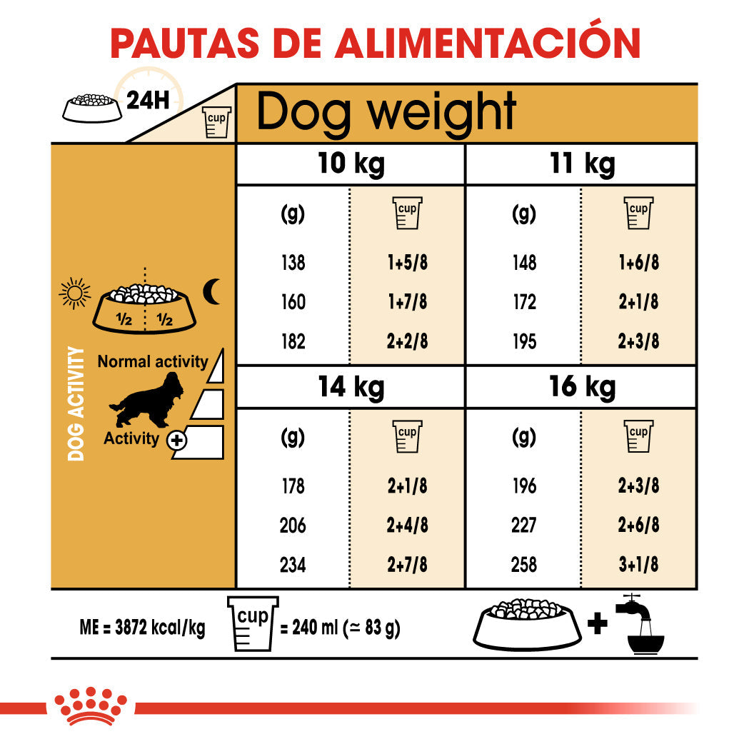 Royal Canin Cocker Spaniels Pienso para Perros de Raza ROYAL CANIN Mascotas-Ávila