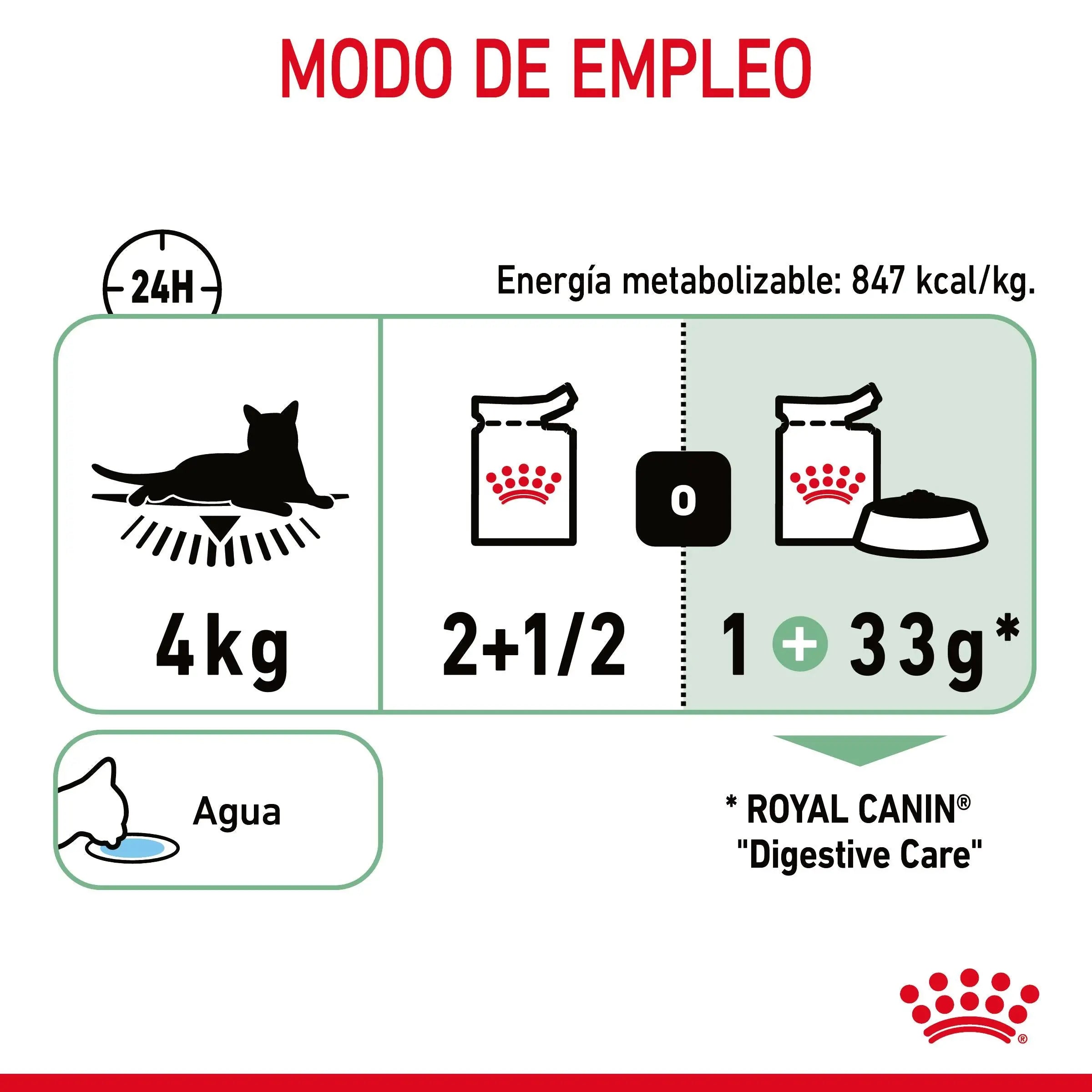 Royal Canin Digestive Care Finas Láminas en Salsa 85 g Húmedo para Gatos ROYAL CANIN Mascotas-Ávila