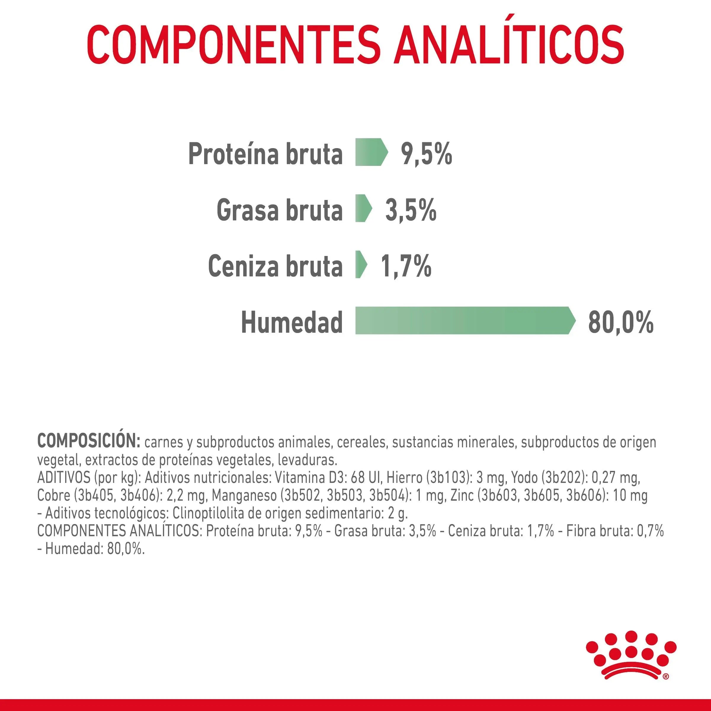 Royal Canin Digestive Care Finas Láminas en Salsa 85 g Húmedo para Gatos ROYAL CANIN Mascotas-Ávila