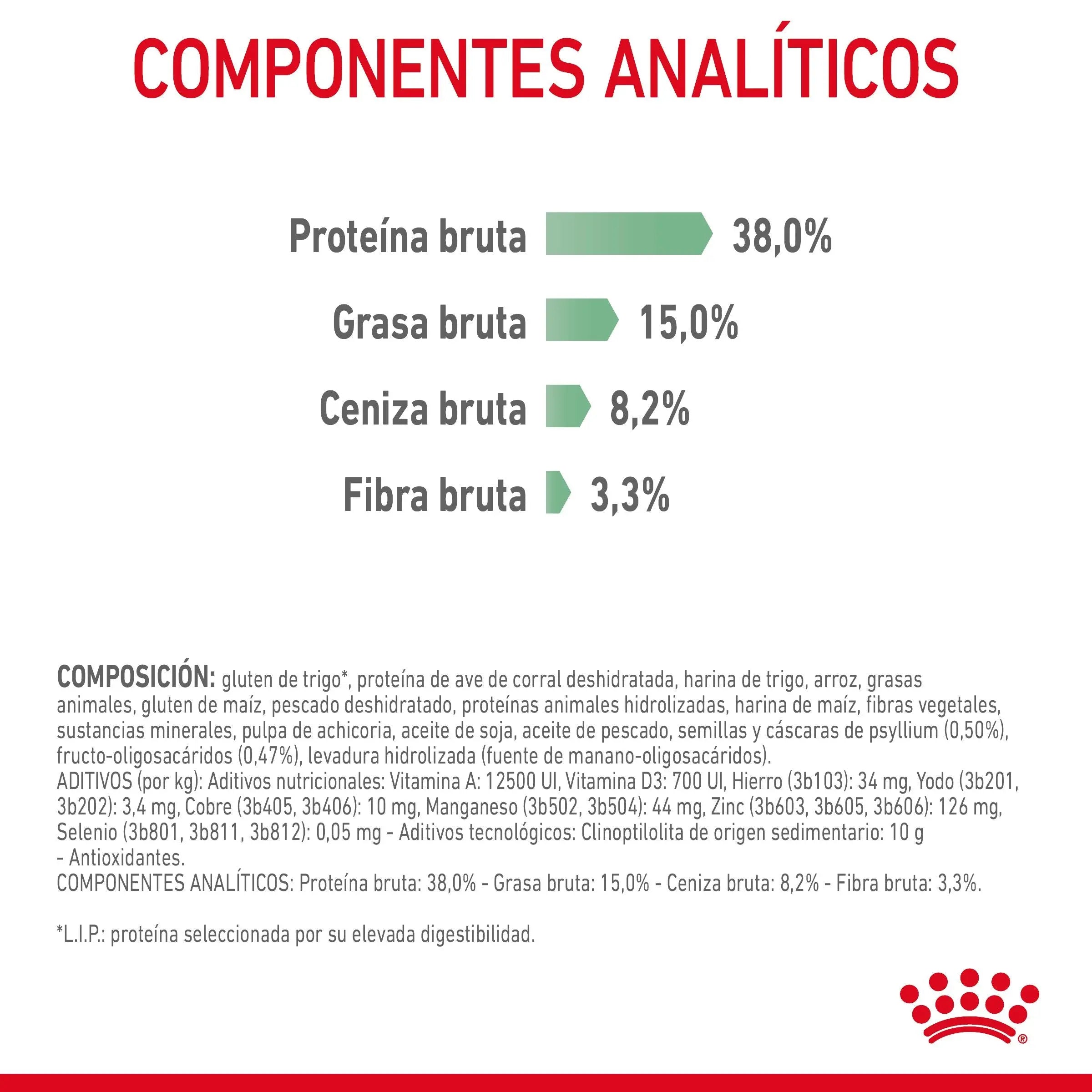 Royal Canin Digestive Care Pienso para Gatos ROYAL CANIN Mascotas-Ávila