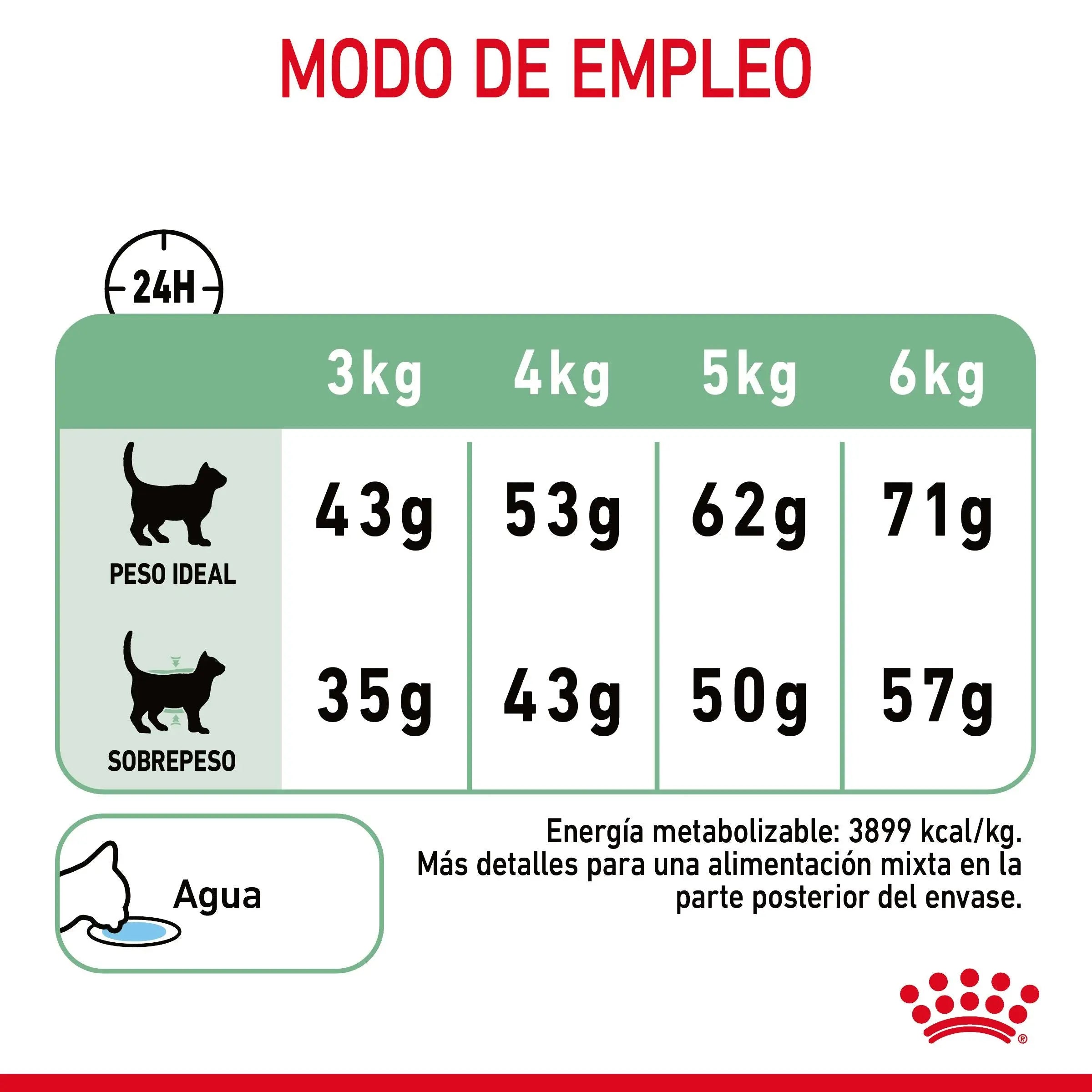 Royal Canin Digestive Care Pienso para Gatos ROYAL CANIN Mascotas-Ávila