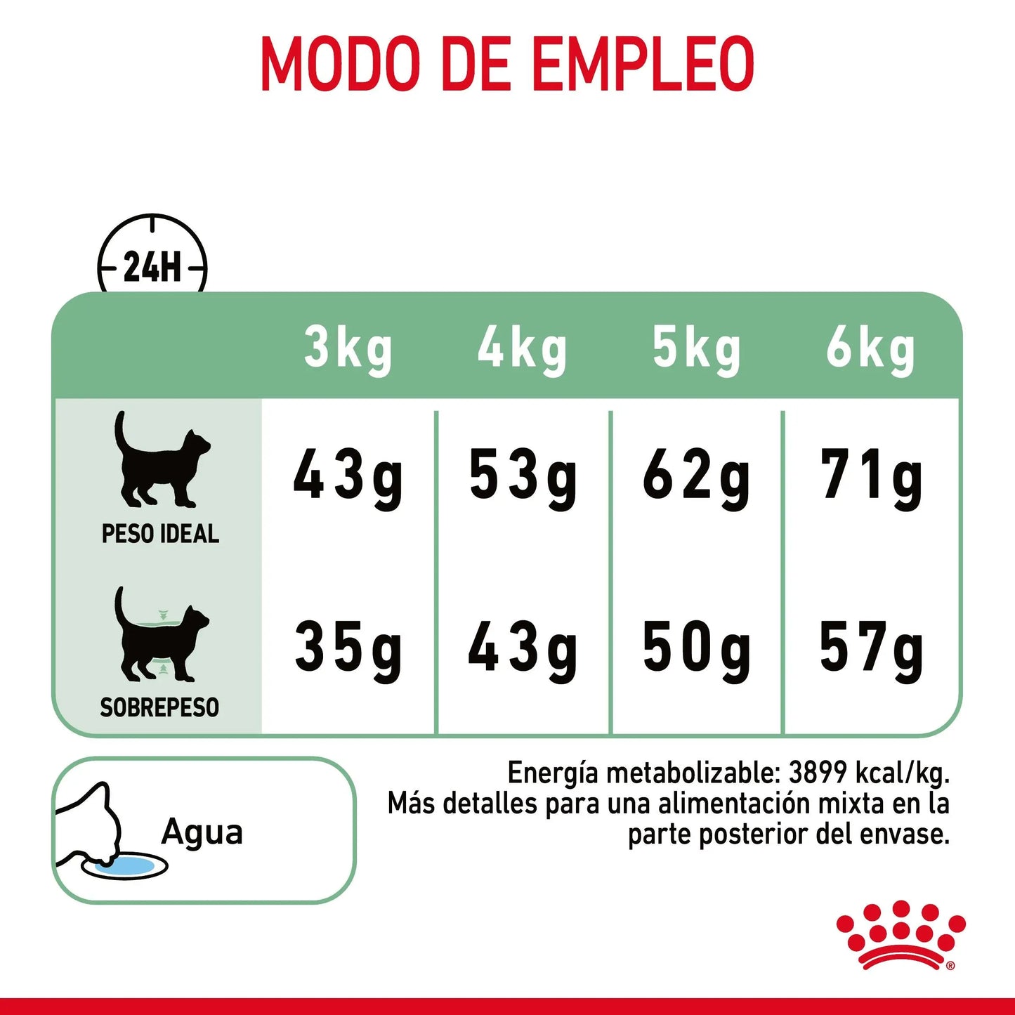 Royal Canin Digestive Care Pienso para Gatos ROYAL CANIN Mascotas-Ávila
