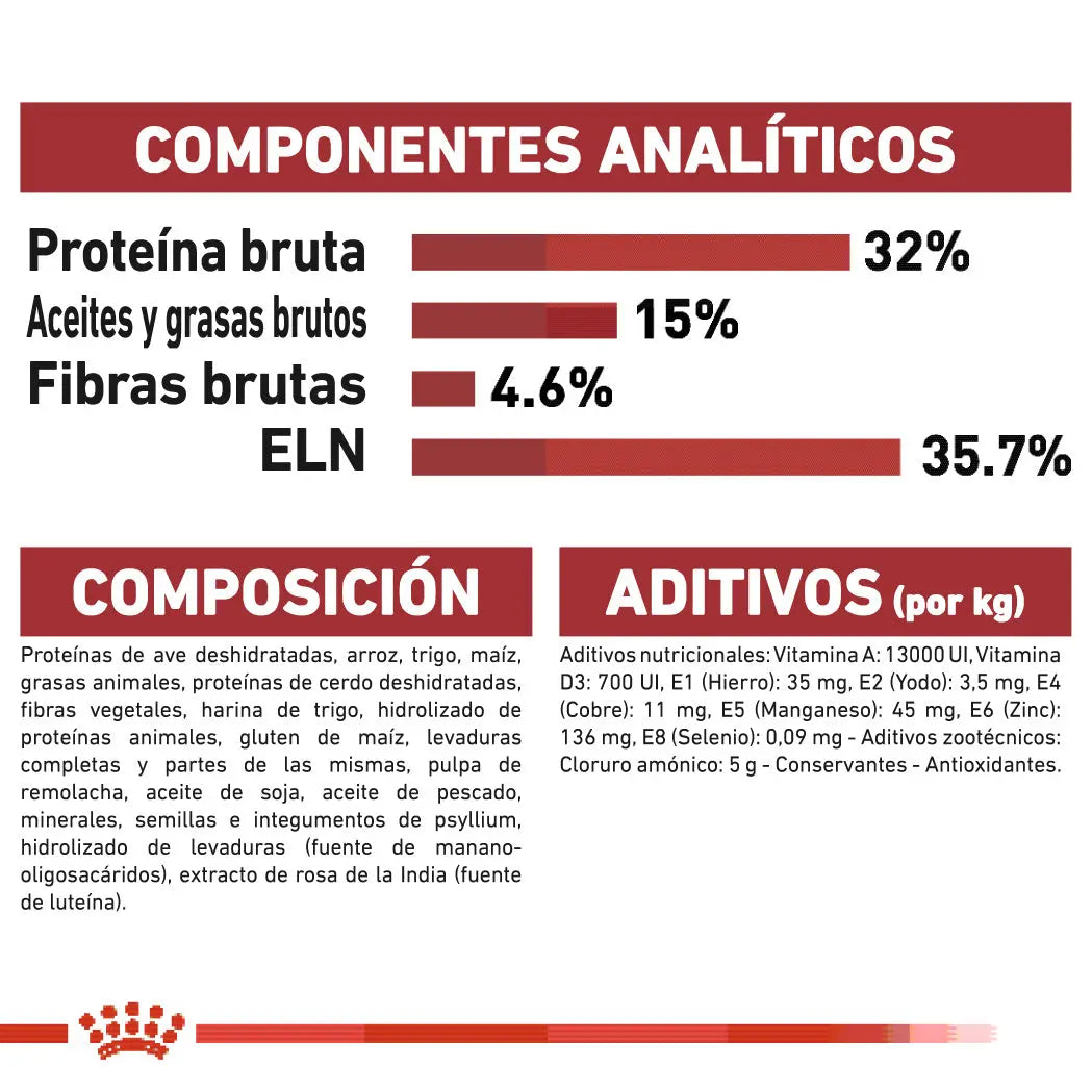 Royal Canin Fit 32 Pienso Seco para Gatos Adultos ROYAL CANIN Mascotas-Ávila