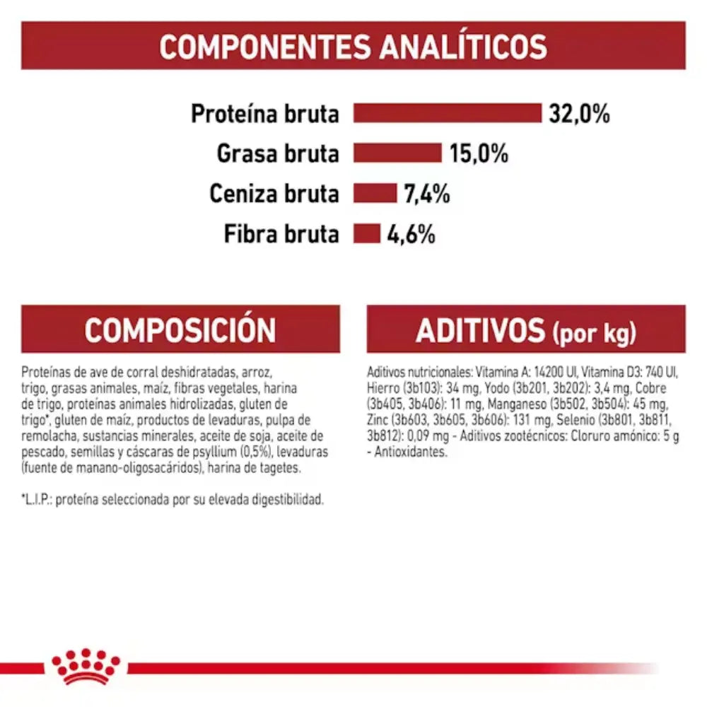 Royal Canin Fit 32 Pienso Seco para Gatos Adultos ROYAL CANIN Mascotas-Ávila