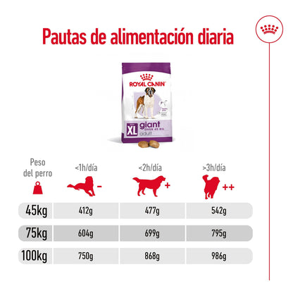 Royal Canin Giant Adult 15 kg Pienso para Perros ROYAL CANIN Mascotas-Ávila