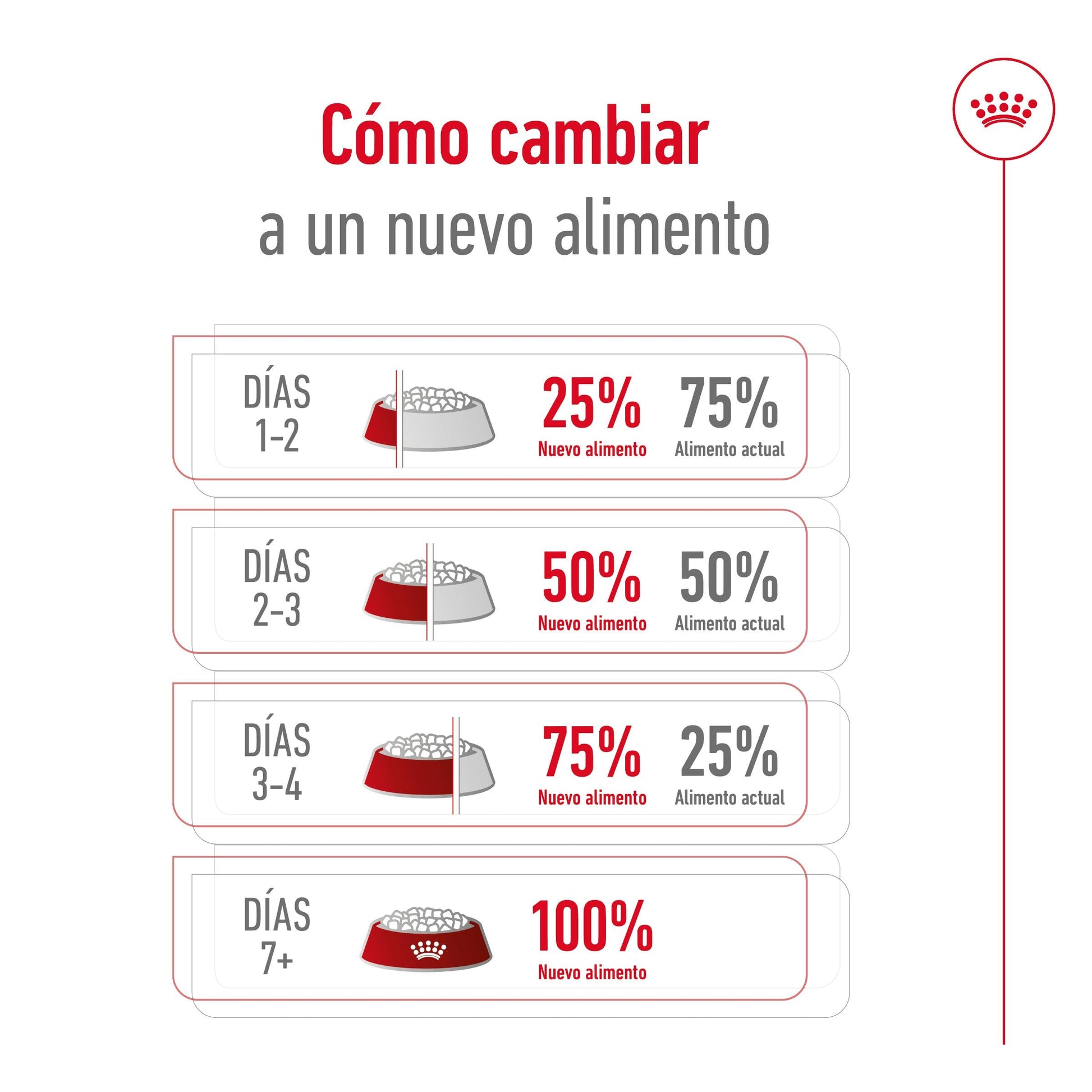 Royal Canin Giant Adult 15 kg Pienso para Perros ROYAL CANIN Mascotas-Ávila
