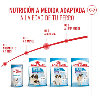 Royal Canin Giant Puppy Pienso para Cachorros de Raza Grande ROYAL CANIN Mascotas-Ávila